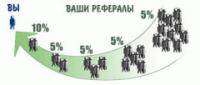 Кто такой реферал? Кто такой реферал?