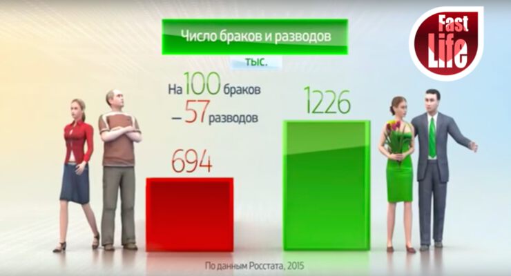 Статистика разводов Статистика разводов