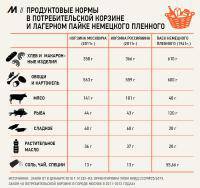 Рацион среднего россиянина Рацион среднего россиянина