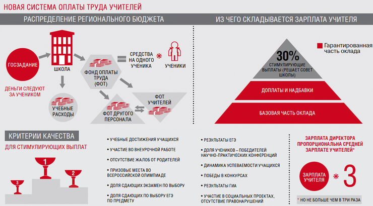 Система оплаты труда Система оплаты труда