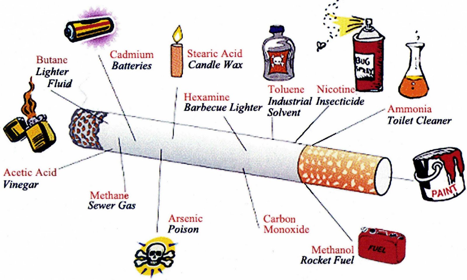 essay-about-ingredients-in-cigarettes