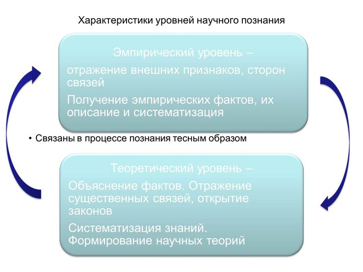 Наука логика Наука логика