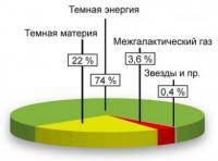 Материя Вселенной Материя Вселенной