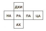 Тибетское гадание Мо Тибетское гадание Мо