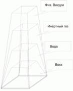 Пирамида как источник энергии Пирамида как источник энергии