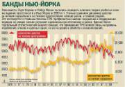 Теория разбитых фонарей Теория разбитых фонарей