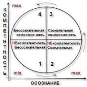 Компетентность Компетентность