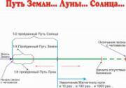 Человек и Земля Человек и Земля