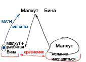 Молитва это работа в сердце Молитва это работа в сердце