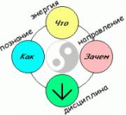 Искусства ума Искусства ума