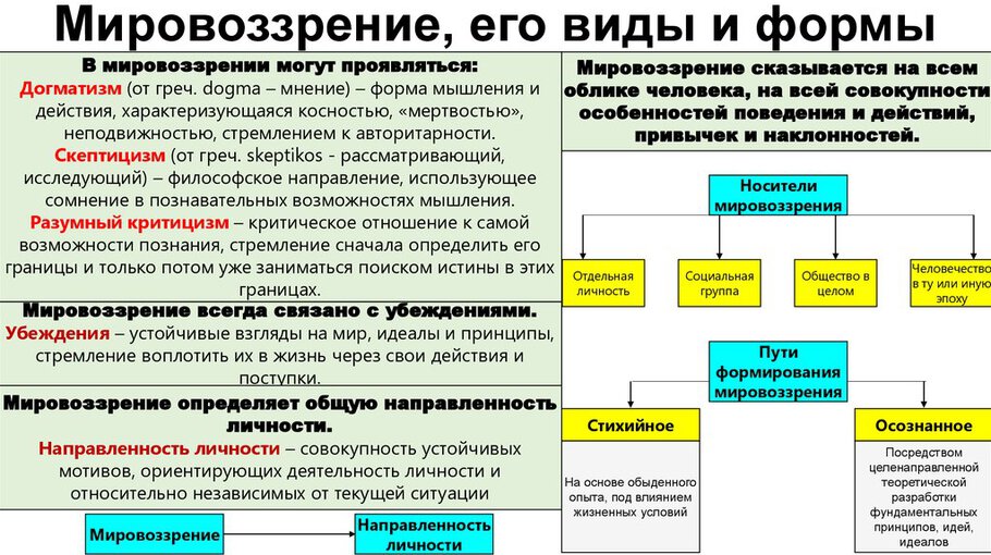 Мировоззрение в деятельности человека. Миропонимание ДОУ. Миропонимание подвиды.