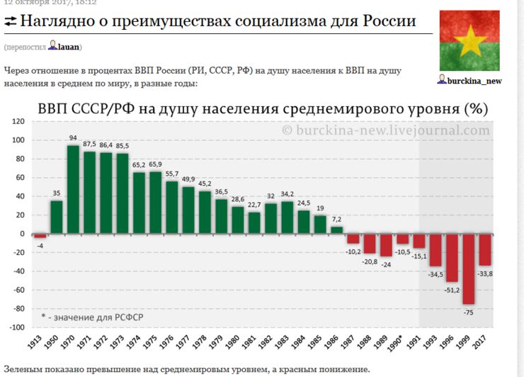 Фото К годовщине Великой Октябрьской Социалистической революции