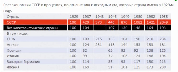Картинки К годовщине Великой Октябрьской Социалистической революции