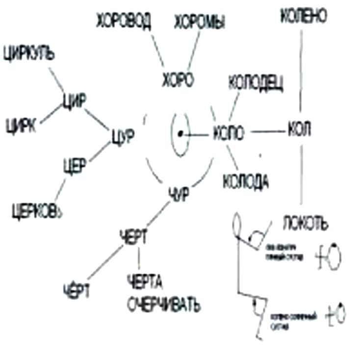 Фото про Как ребёнок овладевает речью