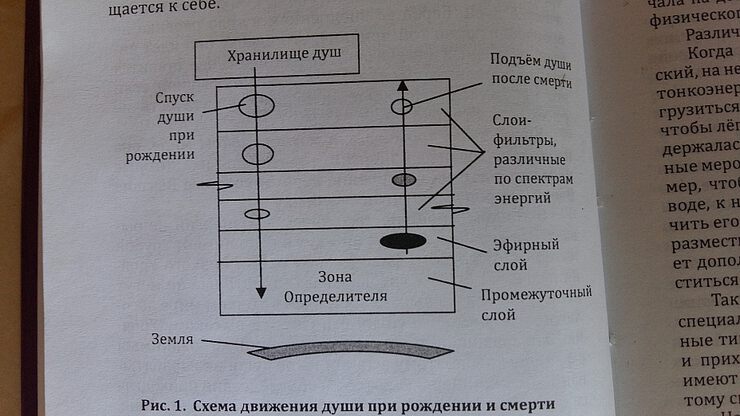 Фото Спуск душ