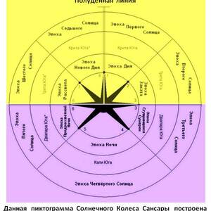 Чертово колесо рисунок