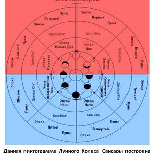 Колесо сансары схема