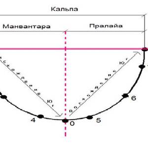 Колесо сансары схема