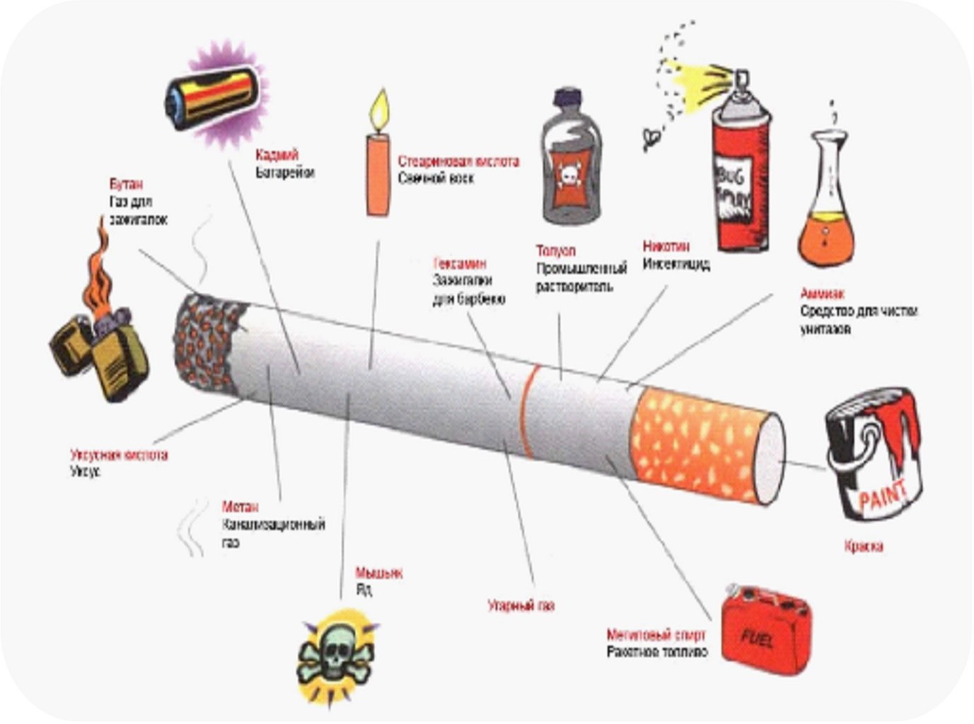 Сигарета вредно для человека. Курить вредно для здоровья. Курить здоровью вредить. Презентация на тему курение.