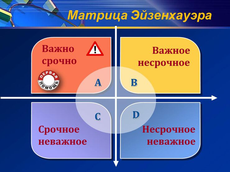 Срочно важно. Эстетика Эйзенхауэра. Диета Эйзенхауэра.