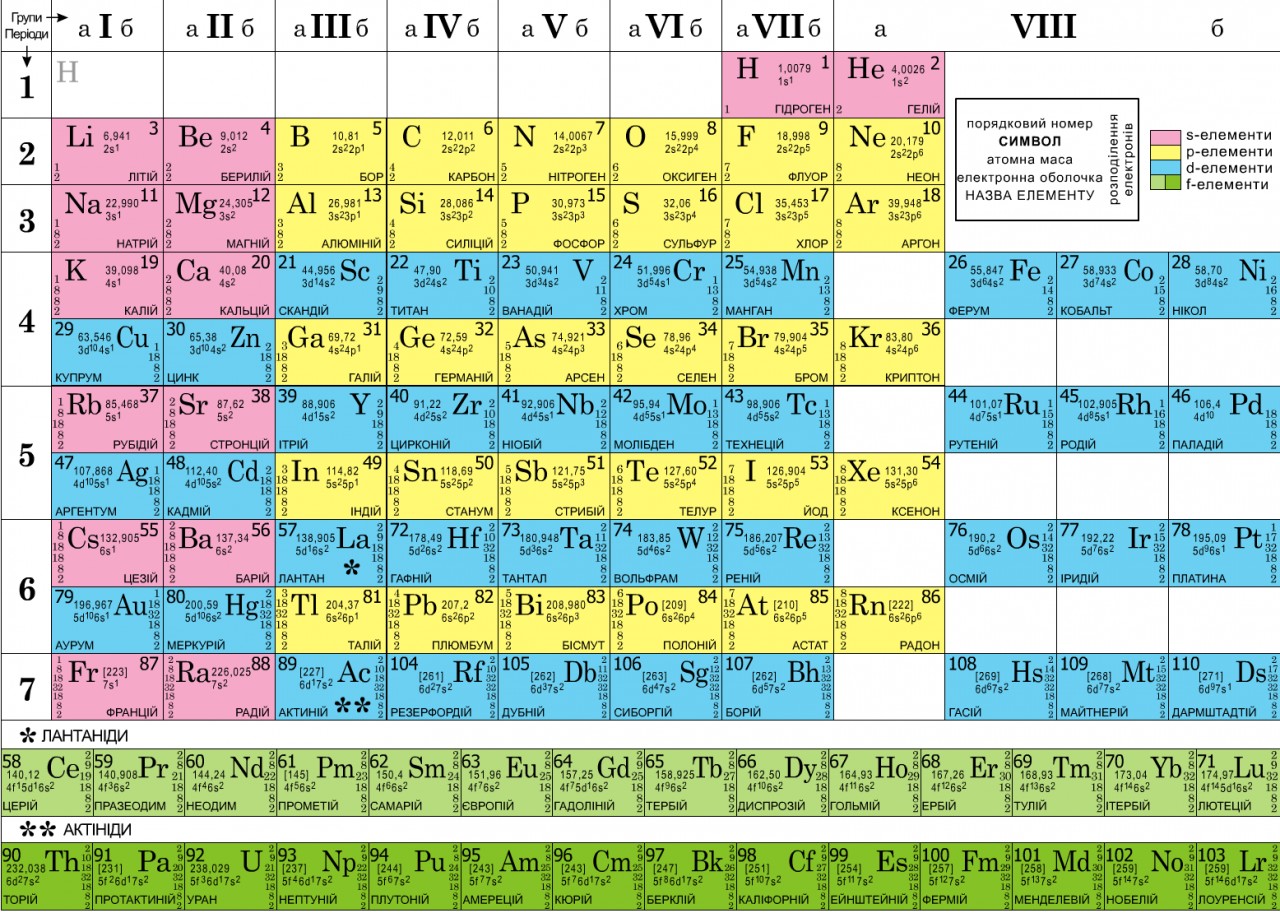 Таблица менделеева в хорошем качестве фото крупным планом на русском языке для уроков по химии