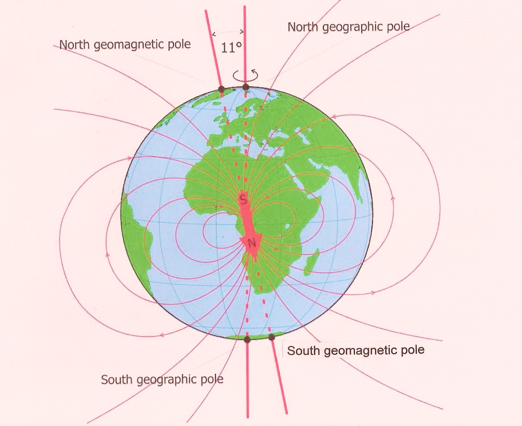 Магнитный полюс на севере земли. Магнитное поле земли магнитные полюса. Магнитное поле земли Южный полюс. Южный магнитный полюс земли расположен. Магнитное поле земли. Магнитные и географические полюса земли.