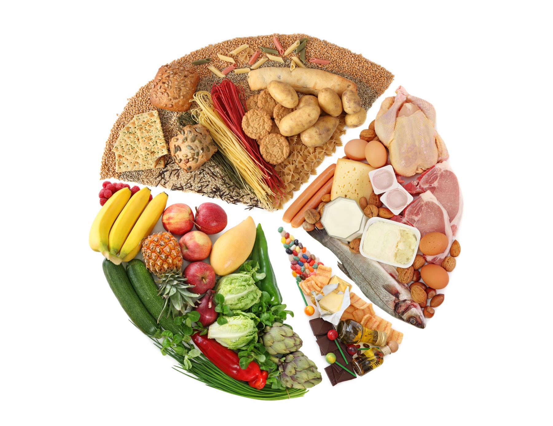 Сбалансированное питание белки. Продукты питания. Питание. Здоровая пища. Рациональное питание.
