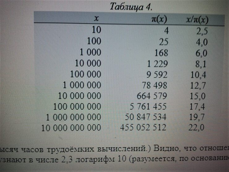 Ошибки математиков