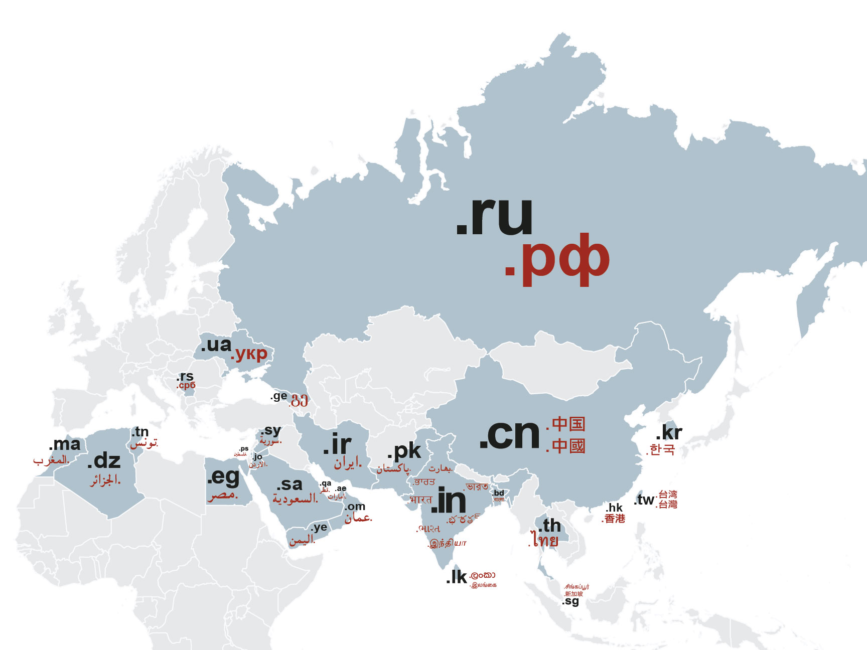 Иностранные домены