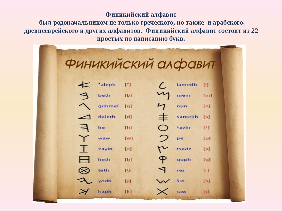 Алфавит древней финикии