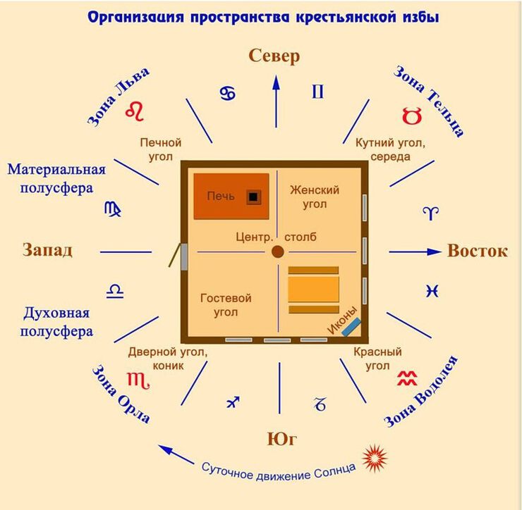 Астрологический чертеж 8