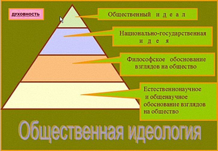 Схема идеал. Идеал схема.