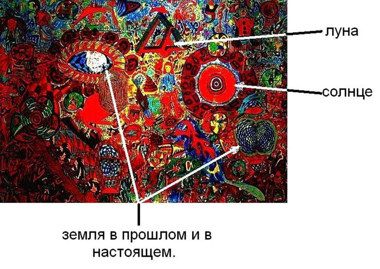 Не отвлекайся на простое?