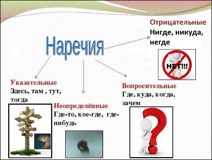 Мир вопросительных наречий