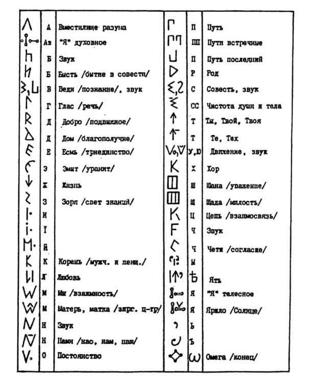 Что осталось от Древнерусских азбук?