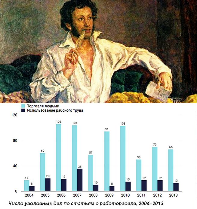 180-сят лет прошло, как ушел из жизни Пушкин А. С