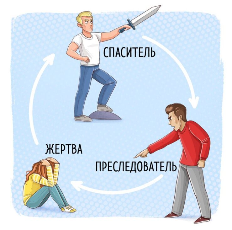 Треугольник Карпмана: как выйти из созависимых отношений