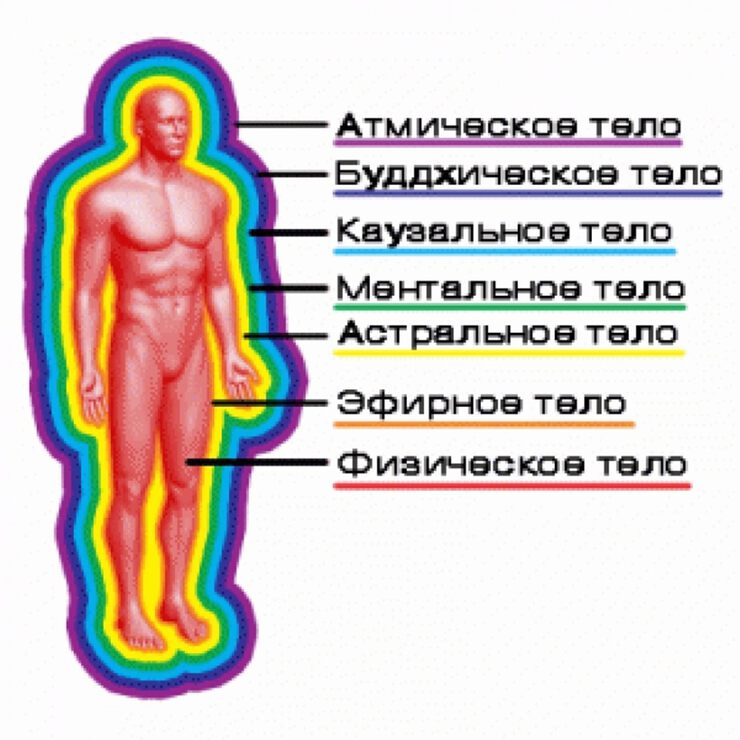 Работа на тонком плане что это значит