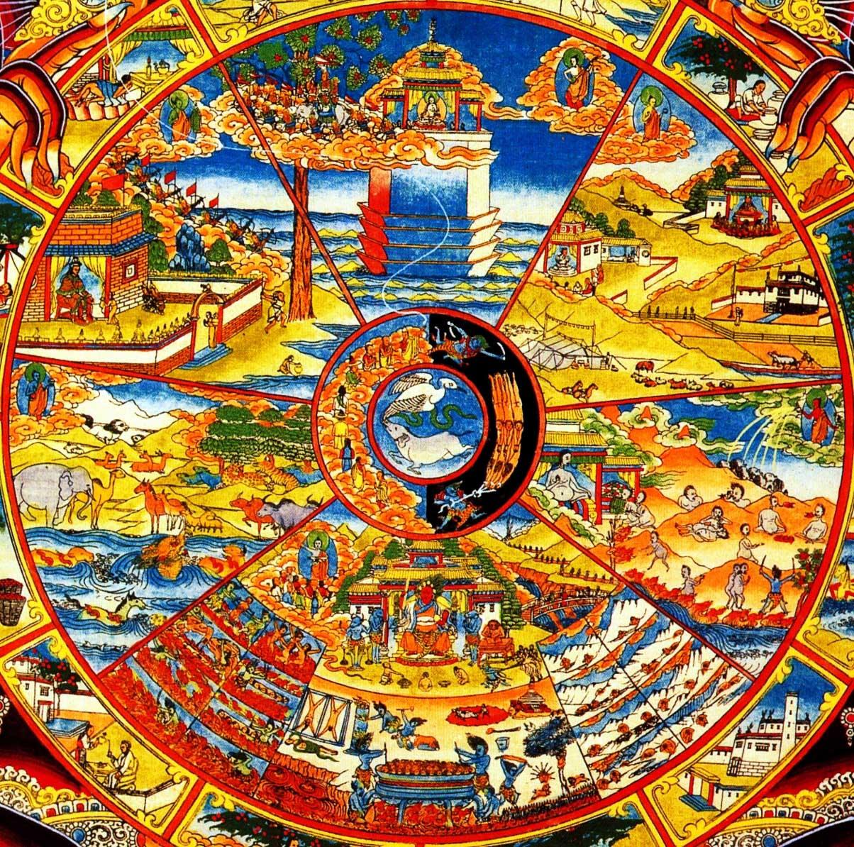 Круг колесо времени. Сансара в индуизме. Буддизм круг Сансары. Сансара в буддизме. Колесо Сансары Индия буддизм.